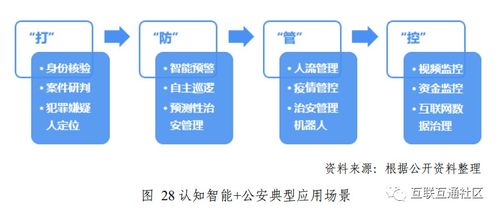 认知智能发展 典型技术案例深度解析